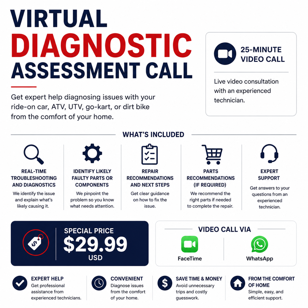 Virtual Diagnostic Assessment Call